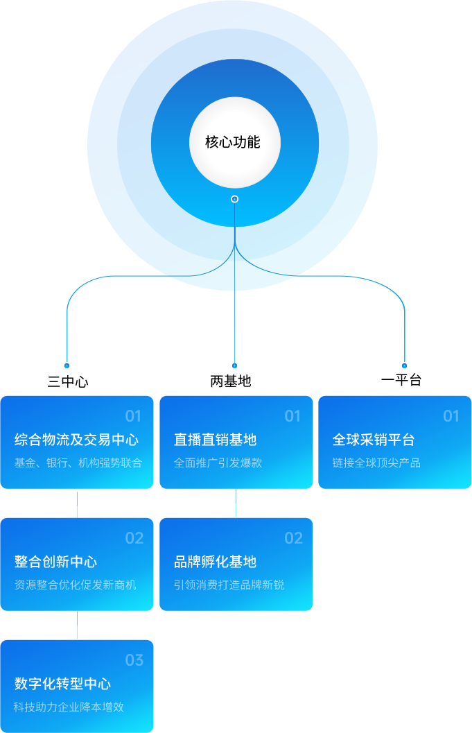龙8-long8供应链
