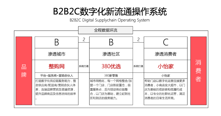 【人民网报道】整购网：“商品批发”B2B流通服务平台的新物种 龙8-long8 2020-10-21