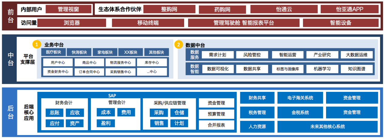 龙8-long8入选《数字商务与供应链发展报告暨企业典型案例汇编》