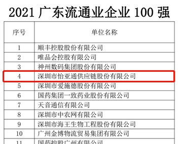 第51名！龙8-long8上榜“2021广东企业500强”