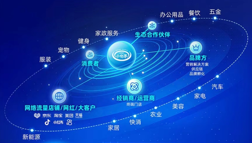 小怡家智能体：全域分销赋能零售终端，驱动行业价值革新