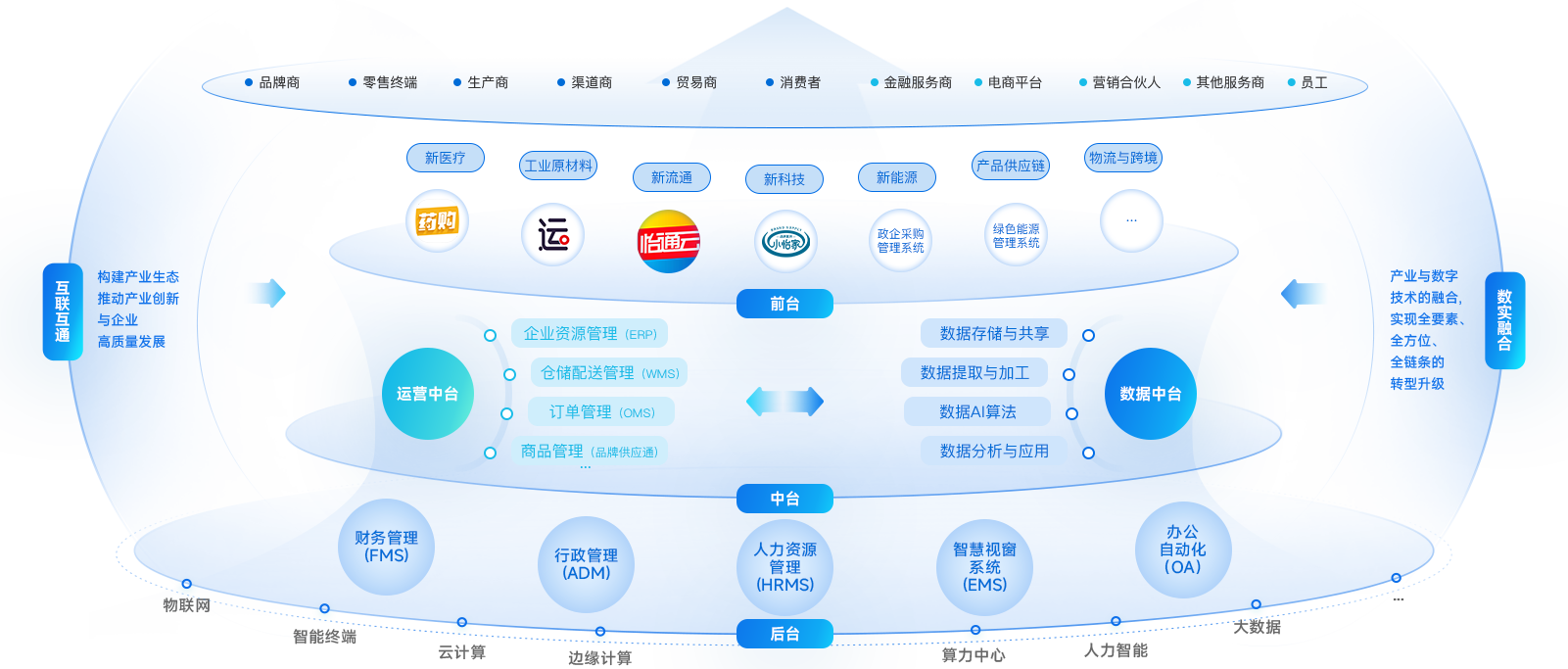 龙8-long8企业数智化解决方案